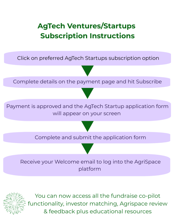 Founder - Subscription Instructions