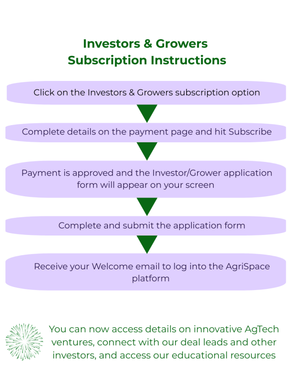 Investor - Subscription Instructions